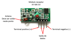 RECEPTOR1