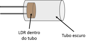 tubo opaco